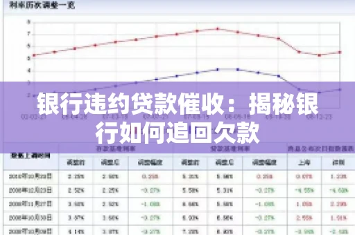 银行违约贷款催收：揭秘银行如何追回欠款